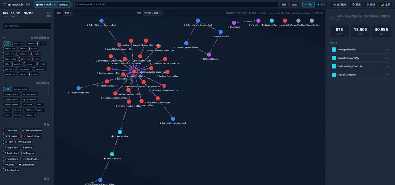 Web UI 节点详情 — 点击 Controller 节点,右侧直接显示源码、调用堆栈、调用链、影响范围