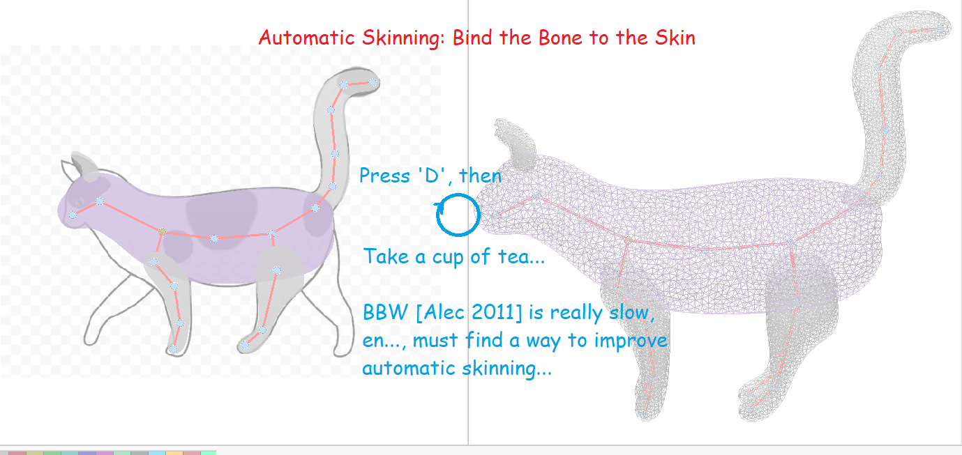 automatic skinning