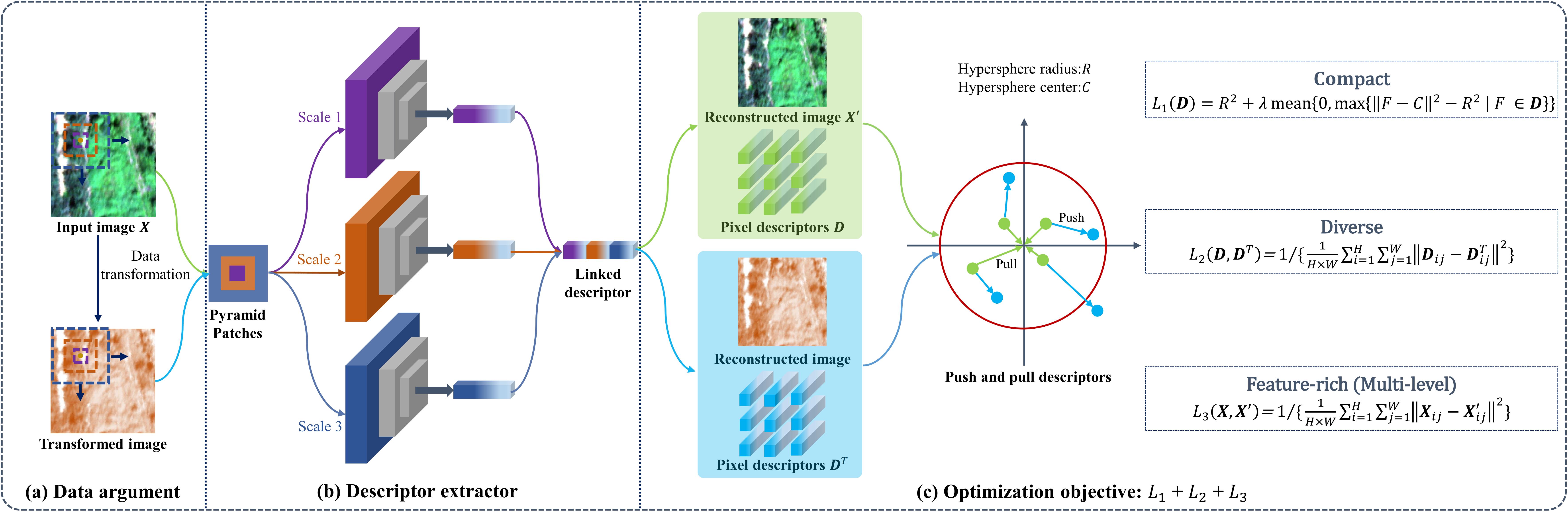 Anomaly Segmentation for High-Resolution Remote Sensing Images Based on ...