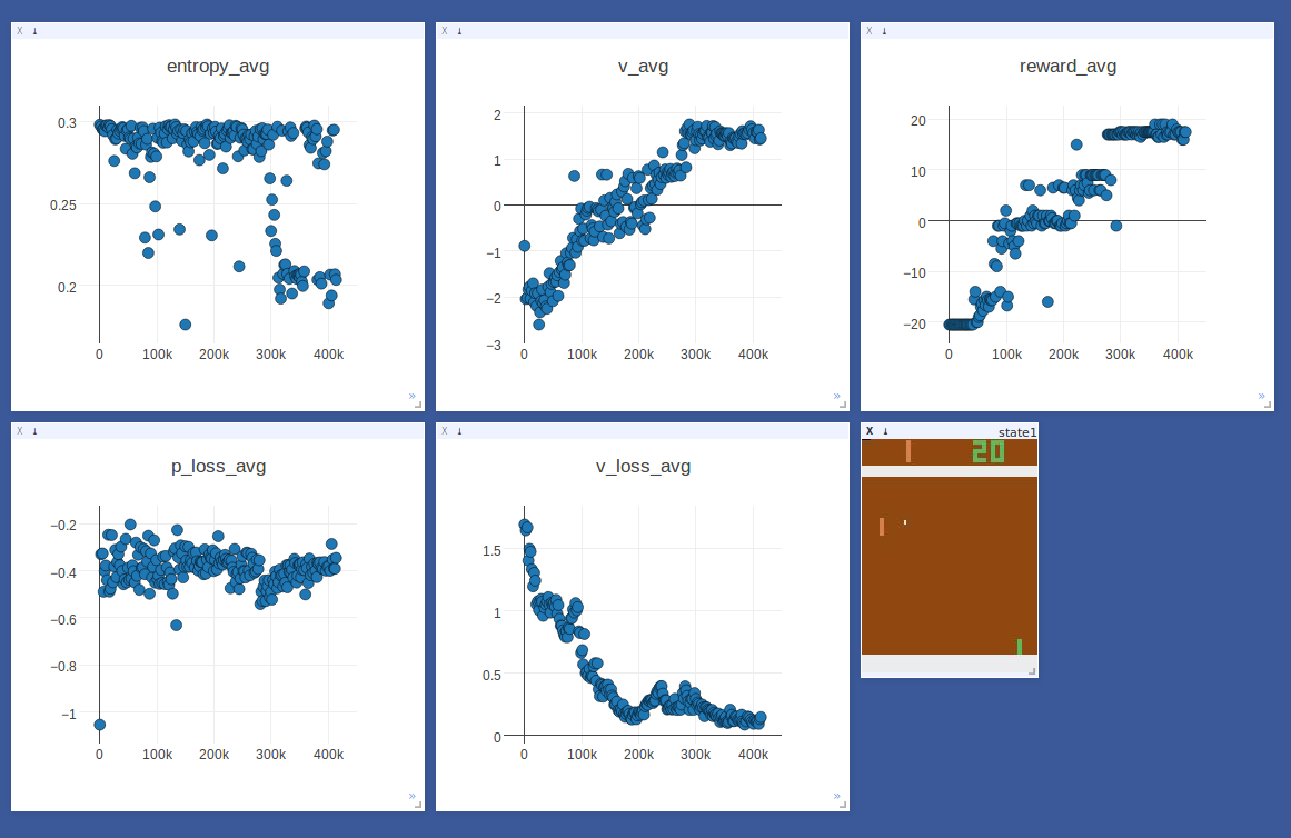 a3c_pong_plot