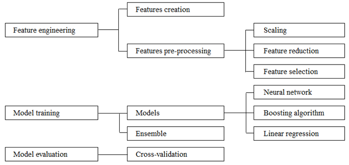 GitHub - jingwora/DNA-RNA-and-Protein-Measurements-using-Predictive ...