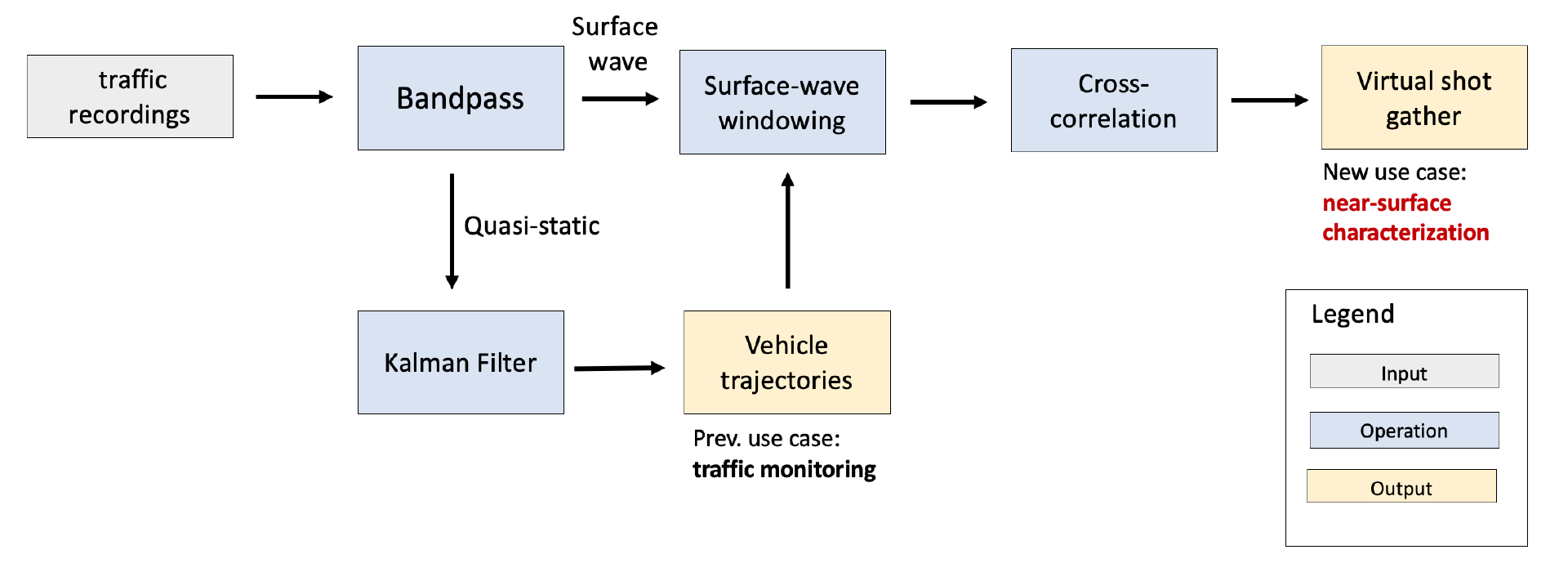 flowchart.