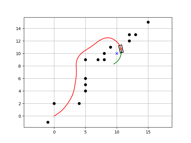 Dynamic Window Approach