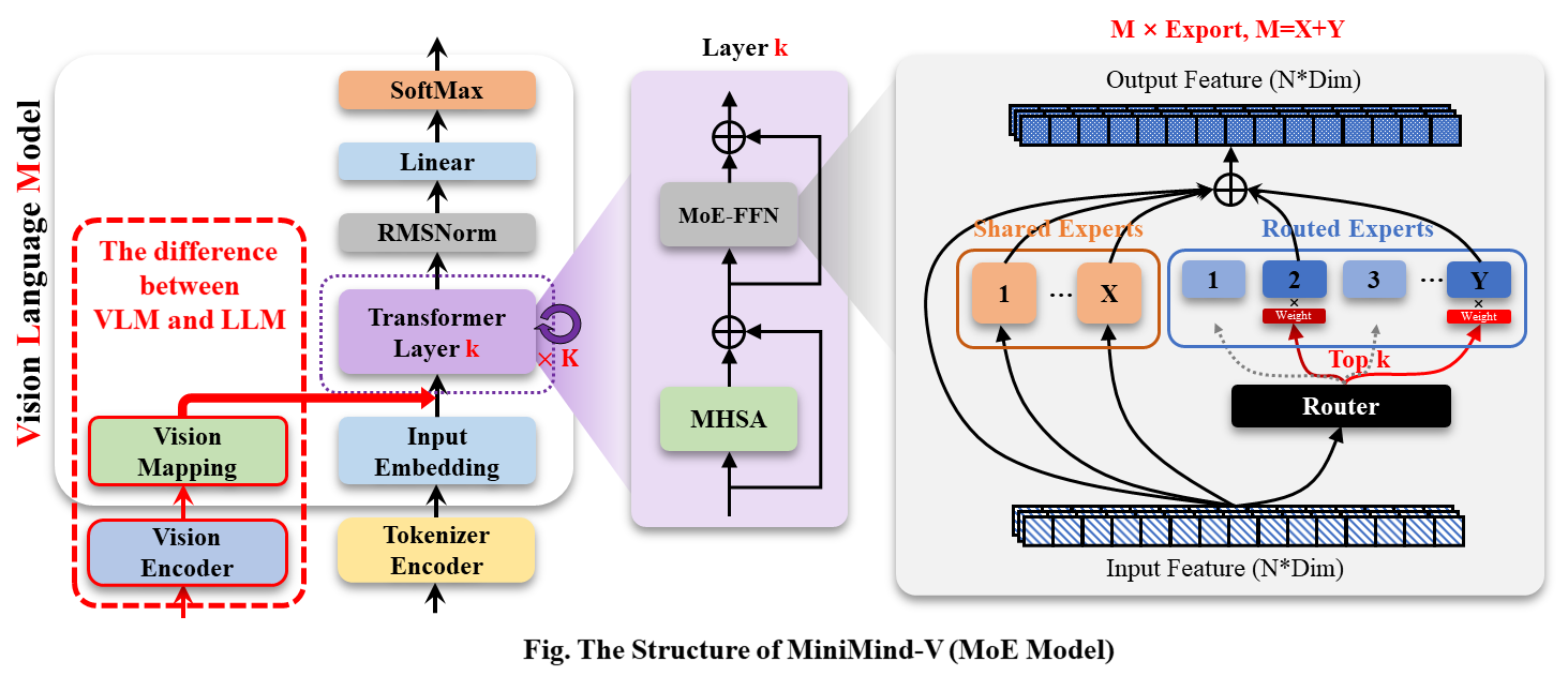 LLM-structure