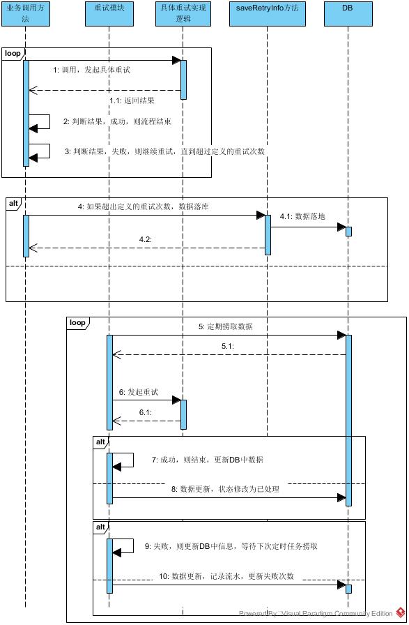 重试