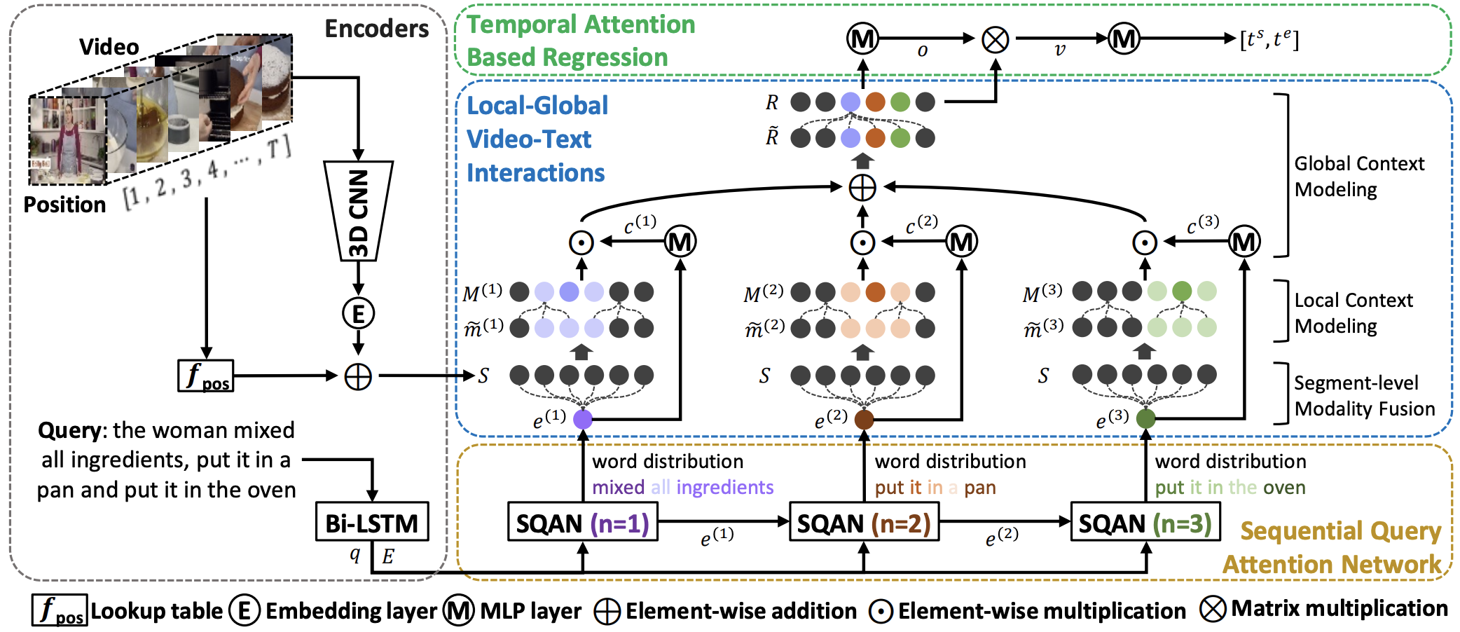 model_overview