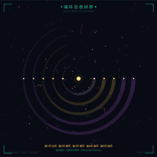 Soul Ring Hologram — Dynamic Differential Rotation
