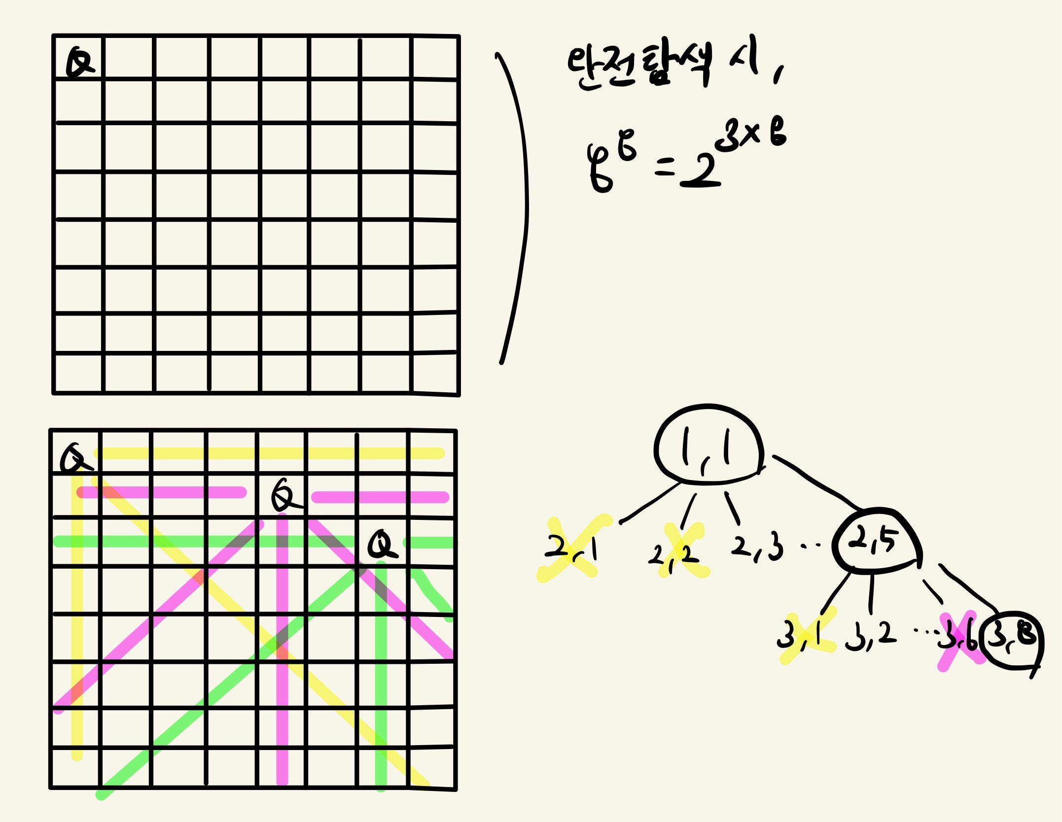 N퀸 그래프