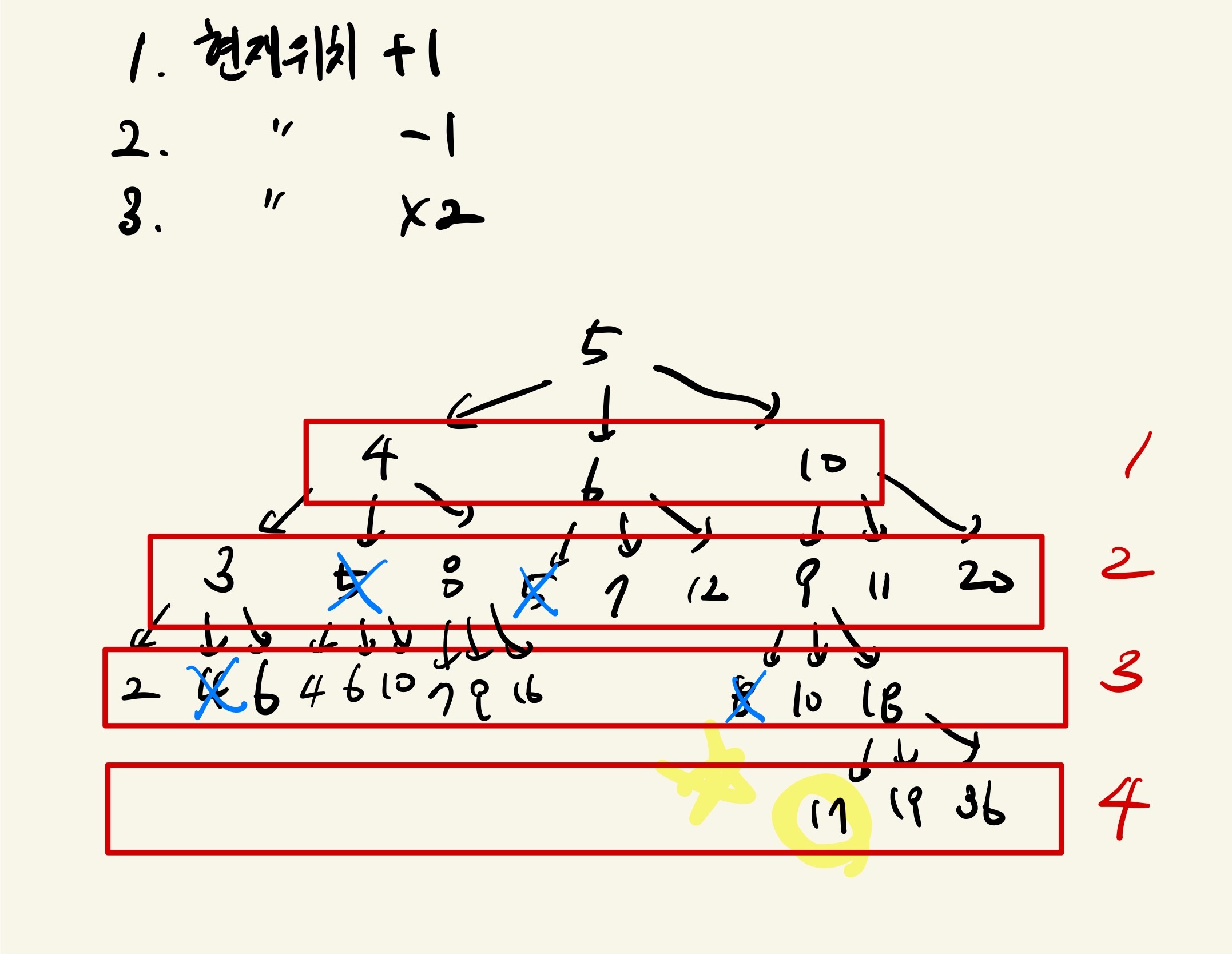 그래프