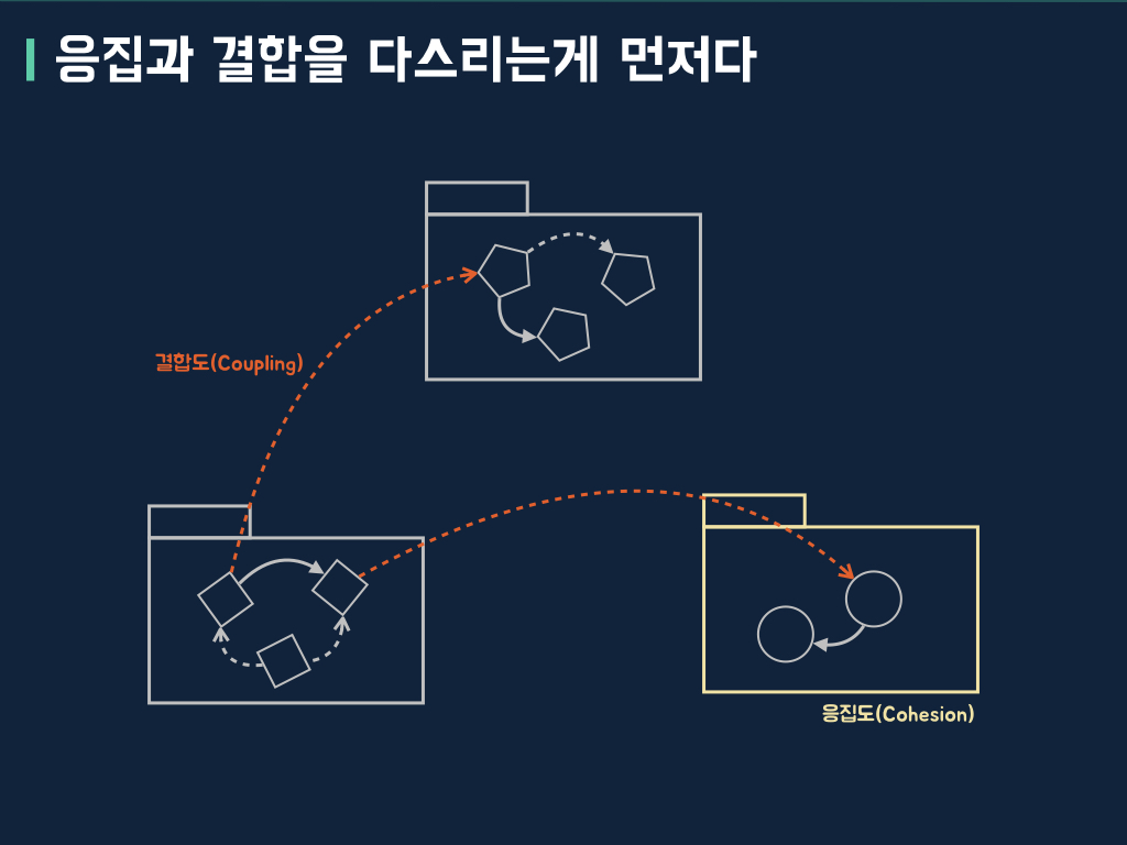 높은 응집도와 느슨한 결합도