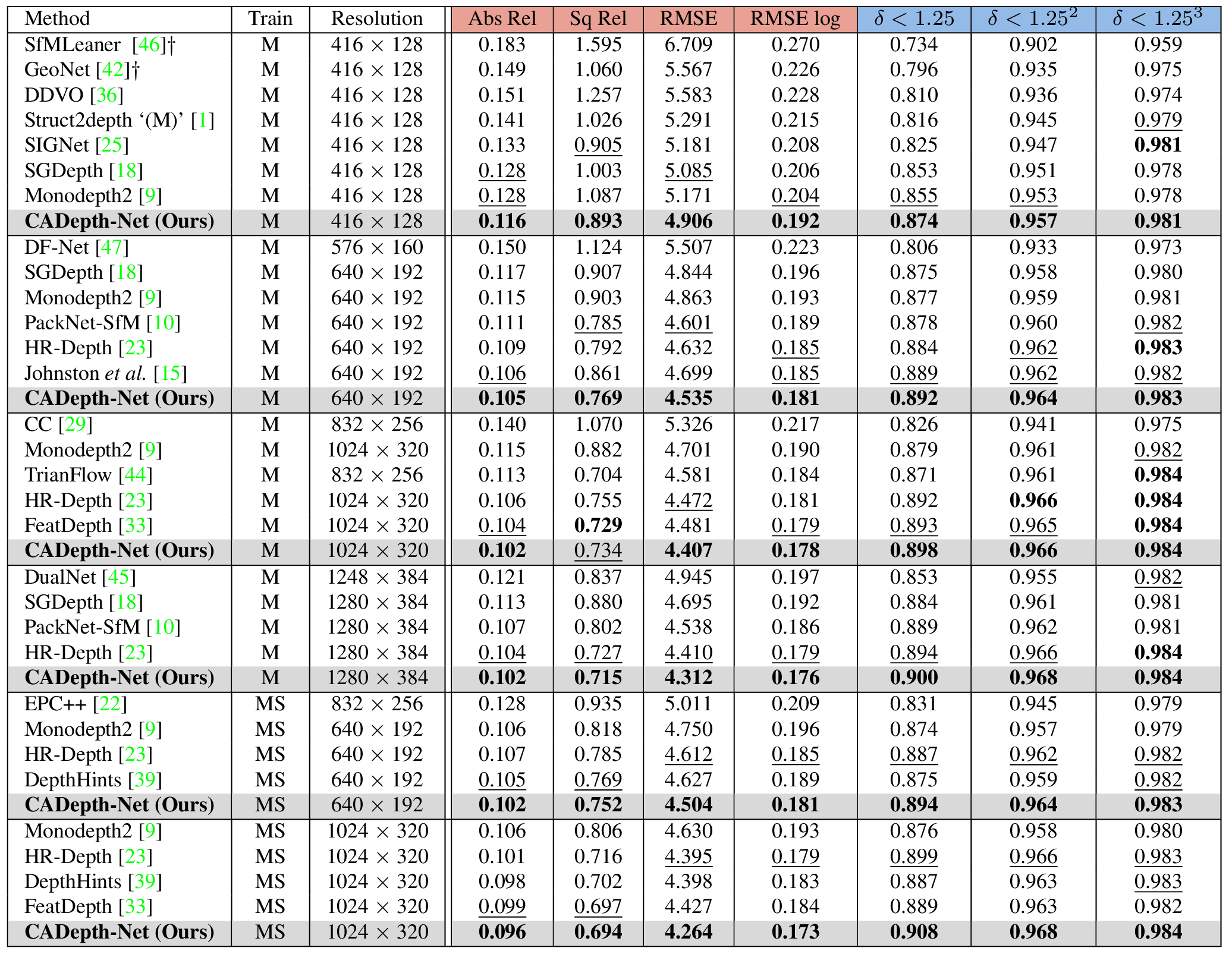 Quantitative_results