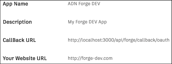 forge-dev