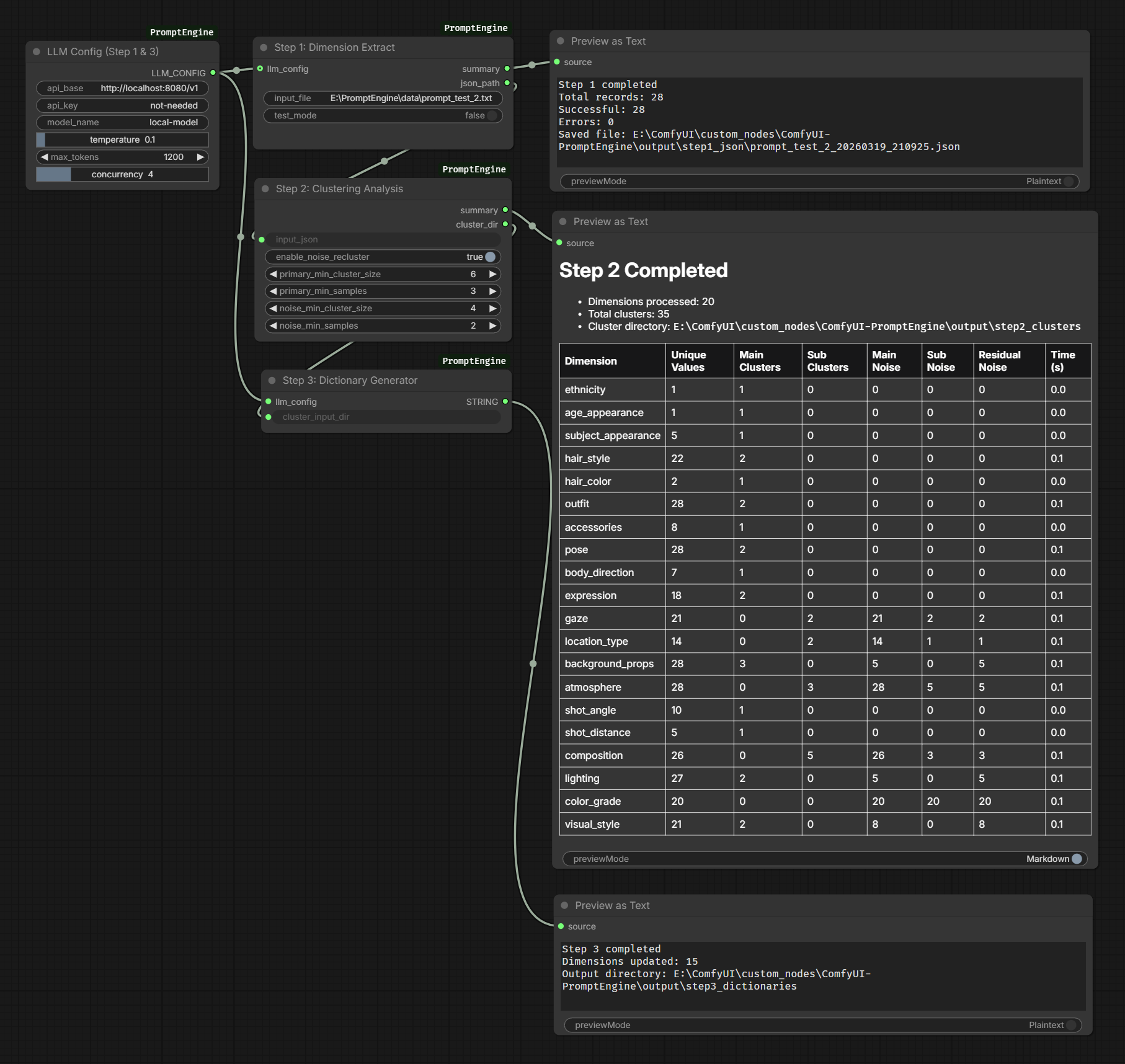 Dictionary generation workflow