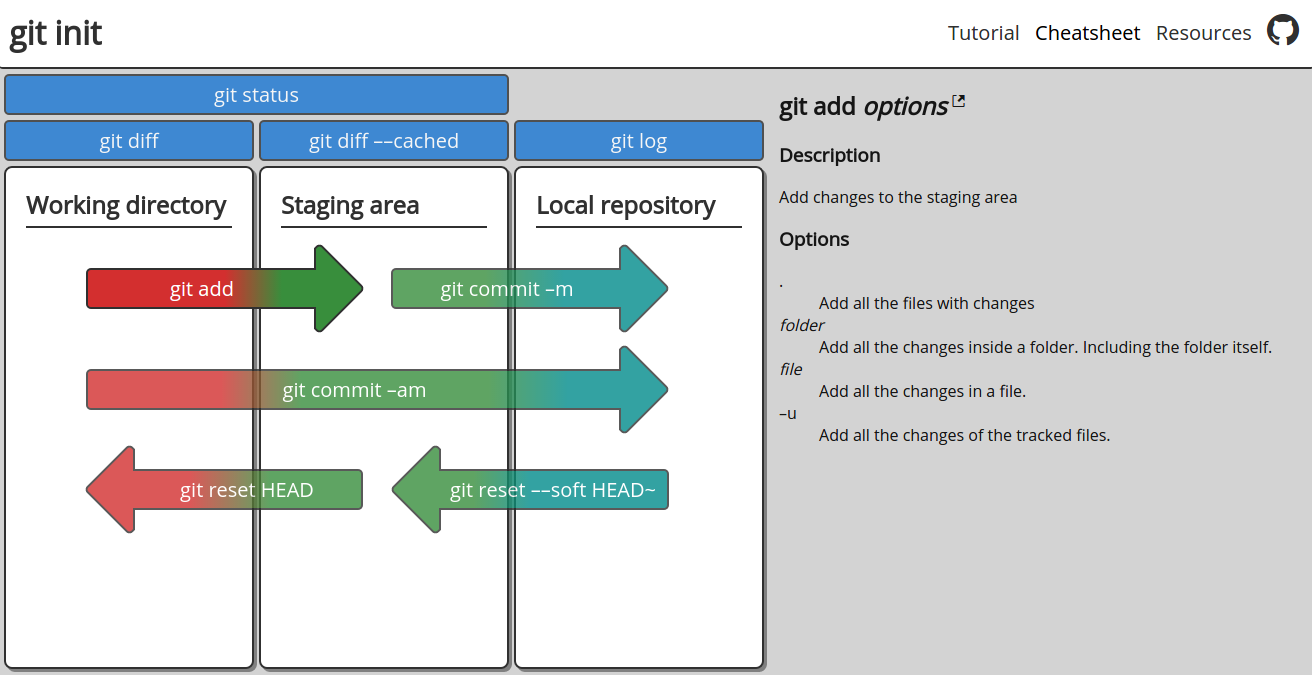 cheatsheet screenshoot