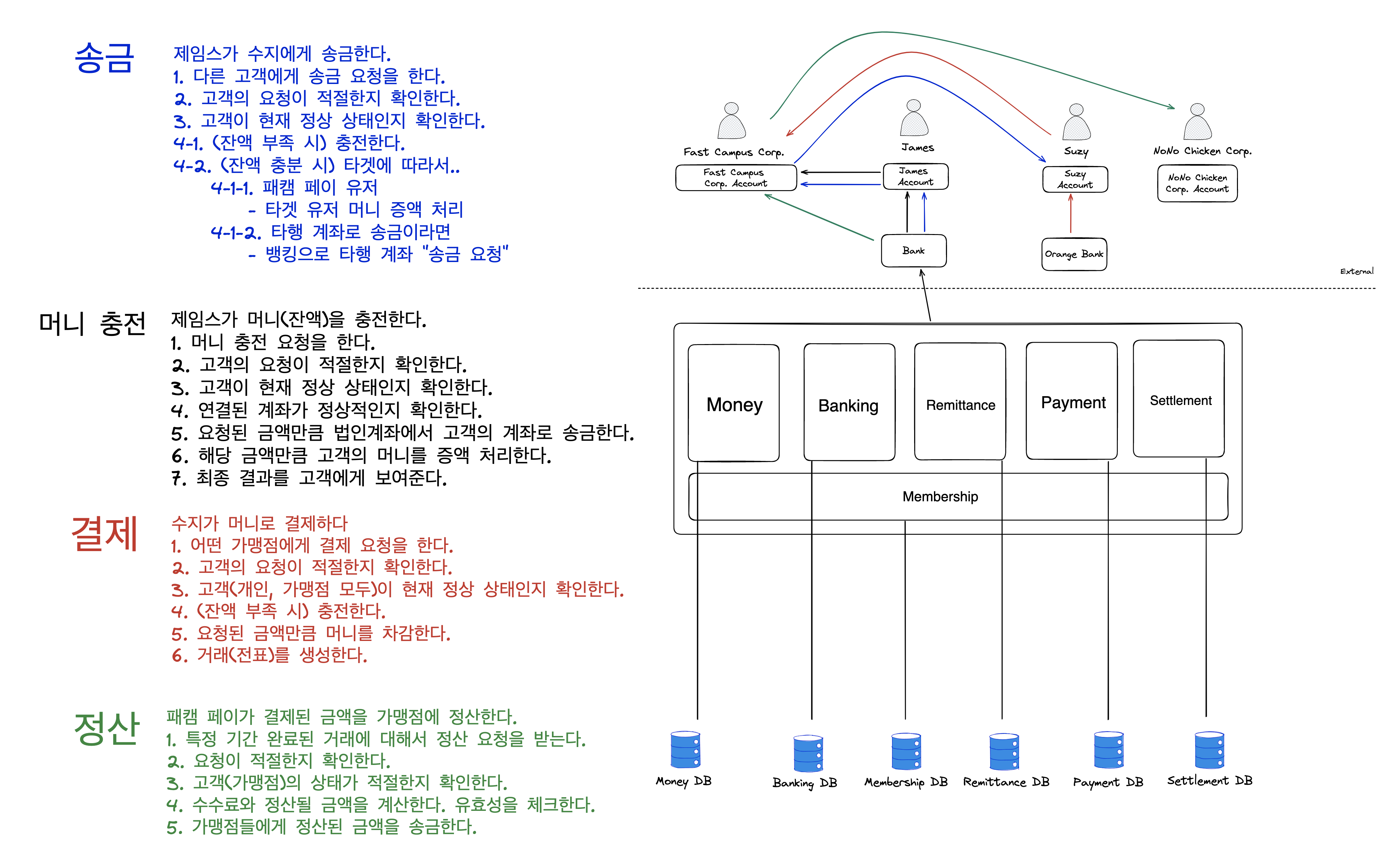 Monolithic System