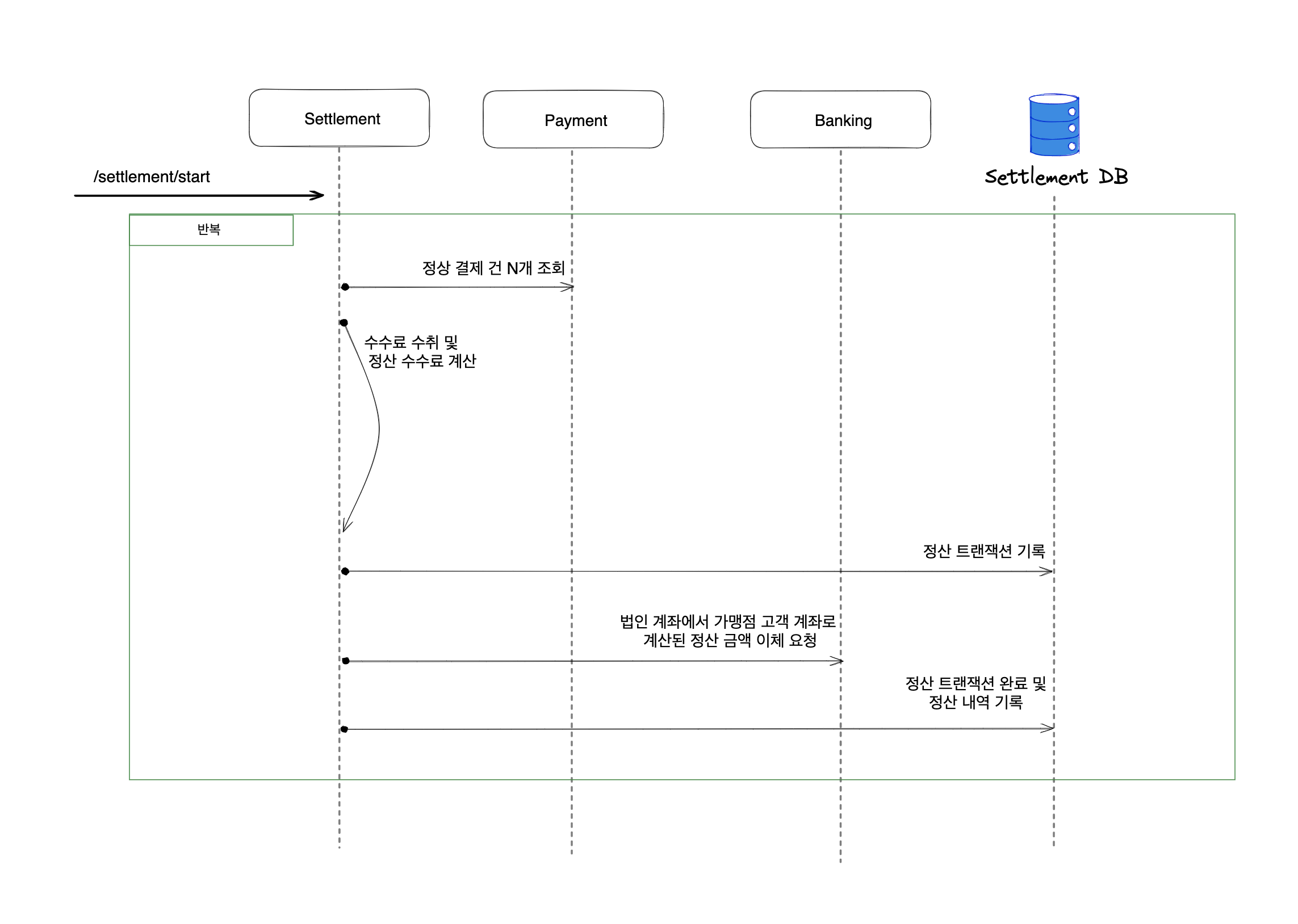 Settlement_Sequence_Example