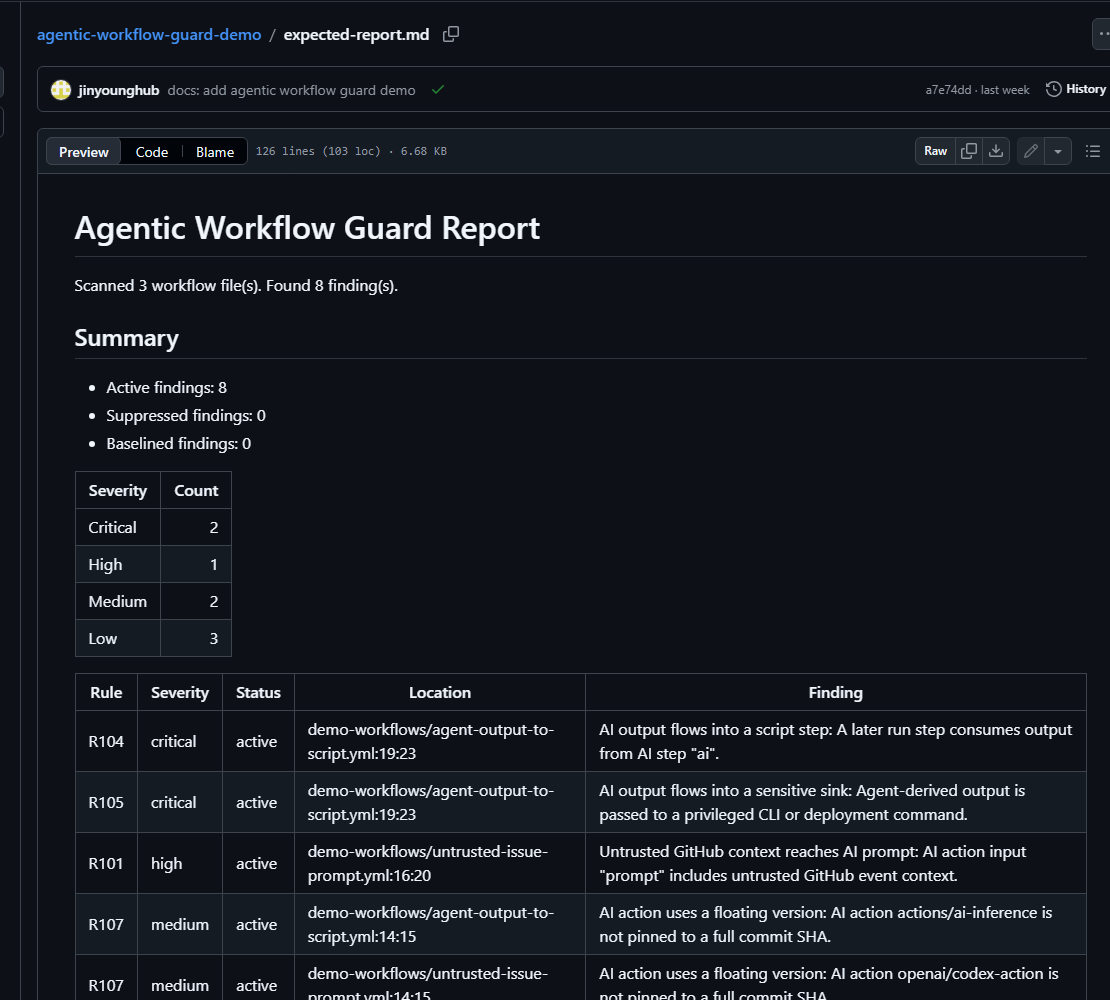 Agentic Workflow Guard synthetic demo report