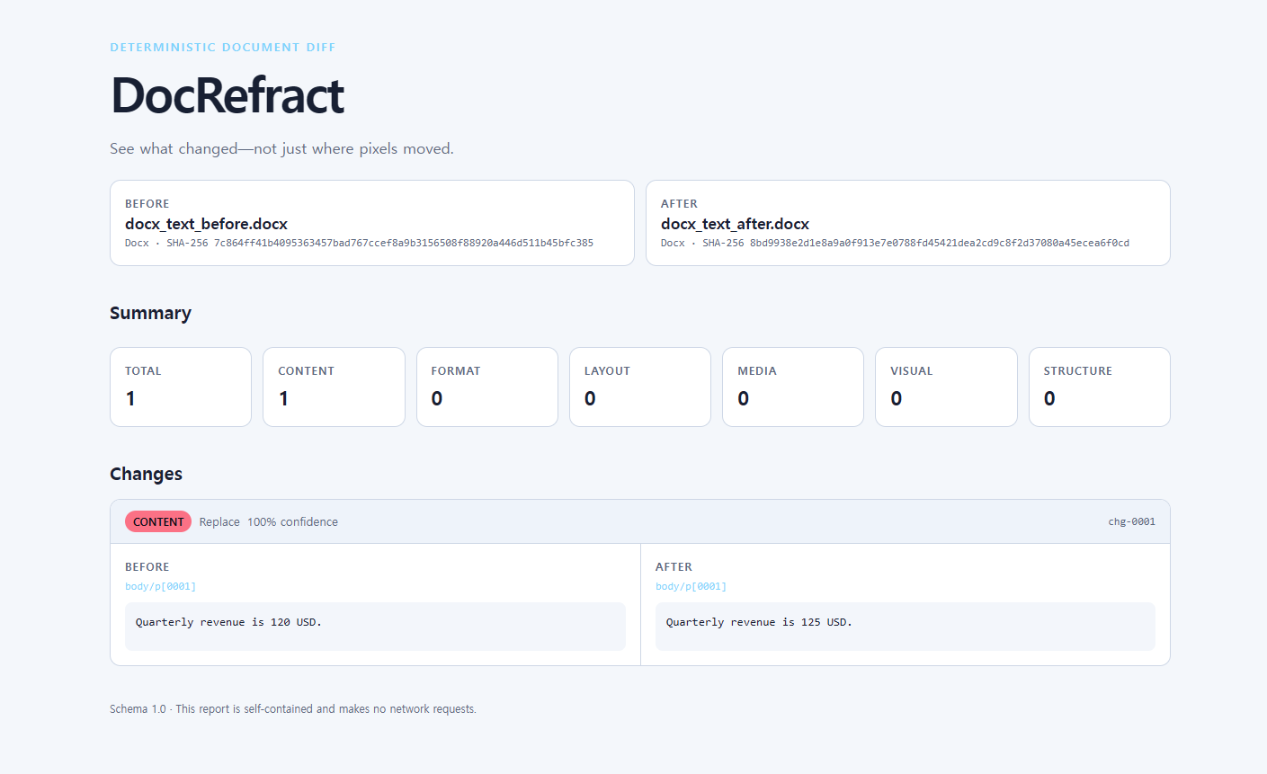 DocRefract offline comparison report