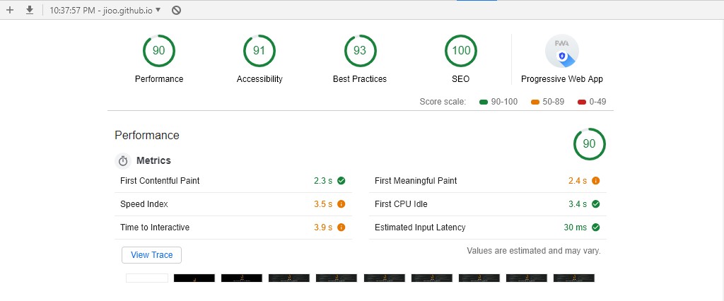 Lighthouse Score