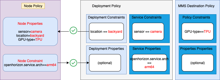 Policy Example 