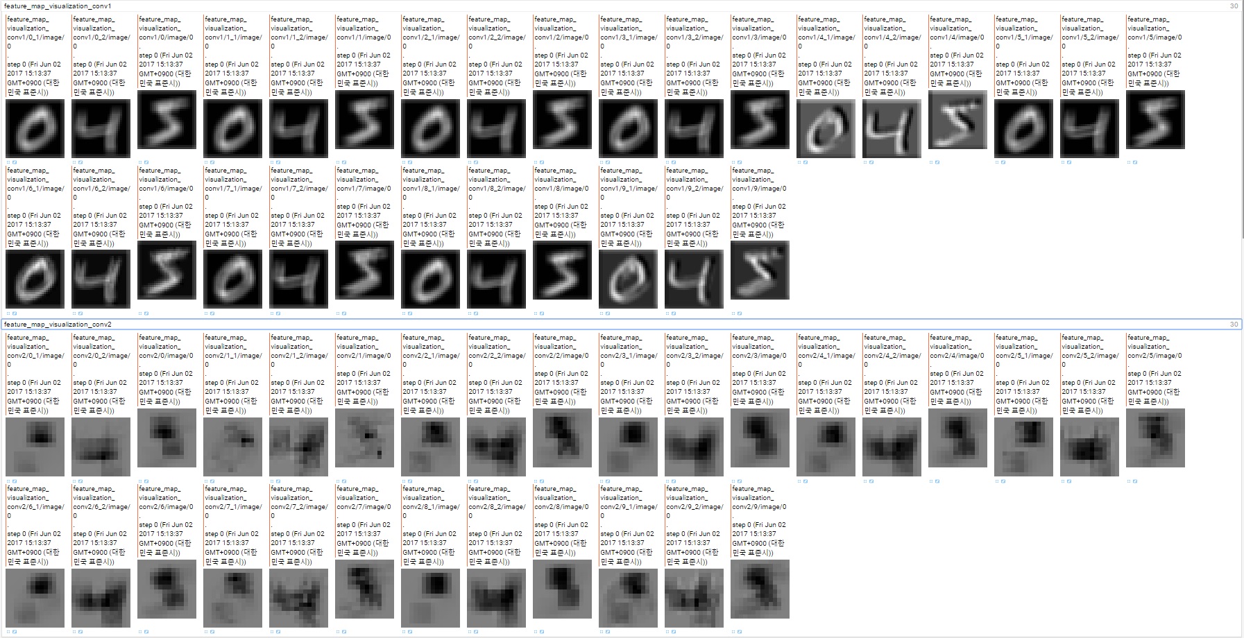 GitHub - Jireh-father/tensorflow-cnn-visualization: Easily Visualize ...