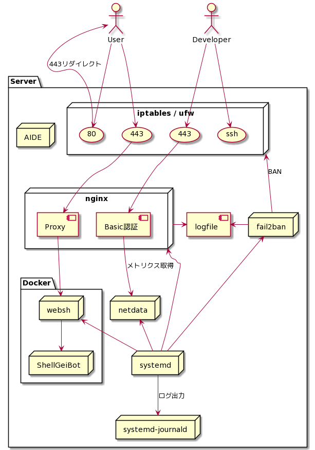 システム構成図