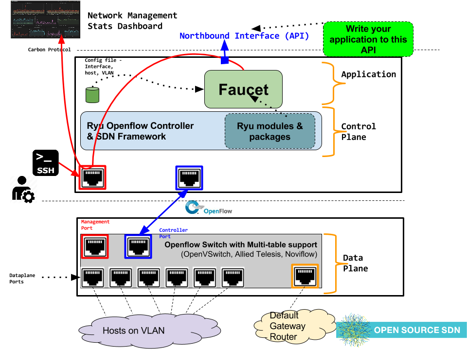 src/docs/faucet_deployment.png