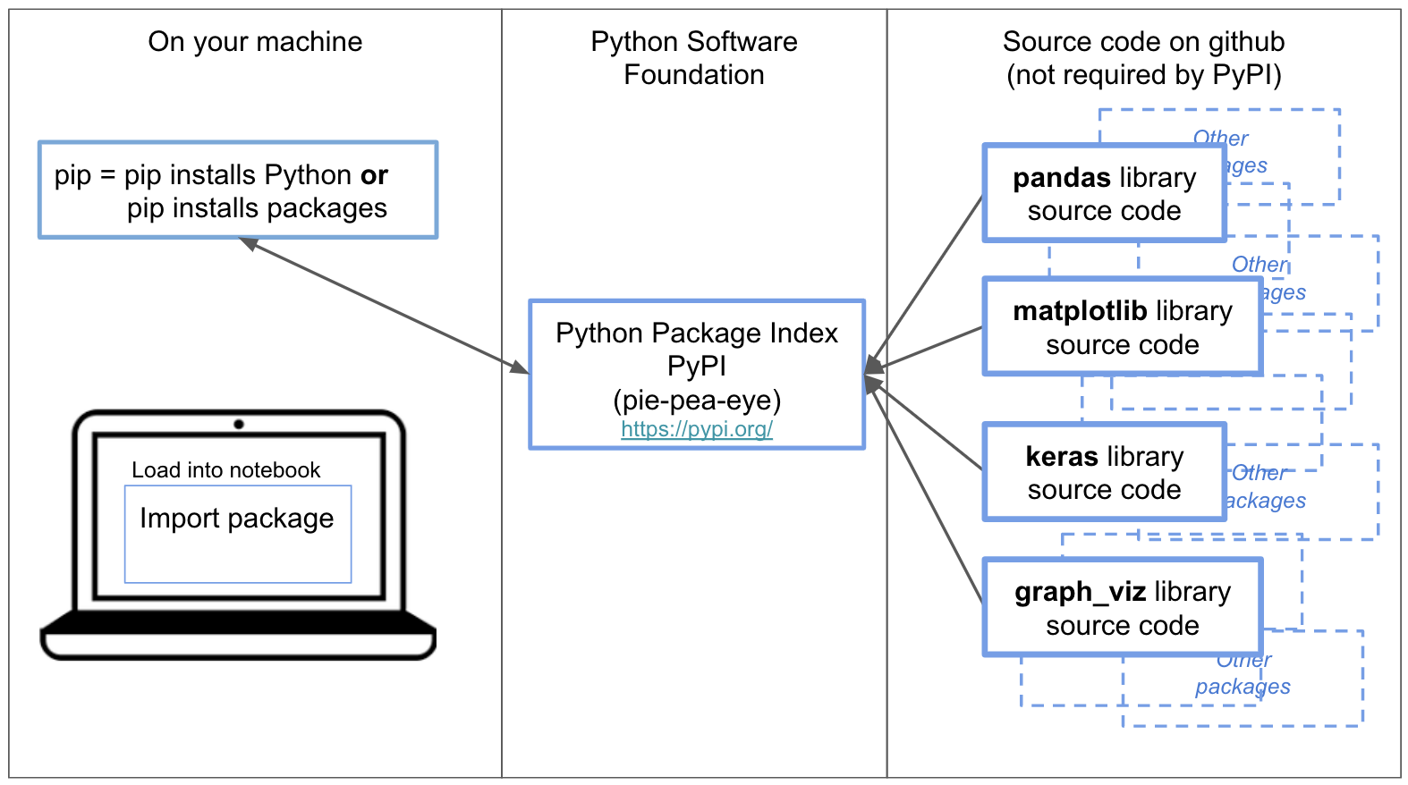 pypi