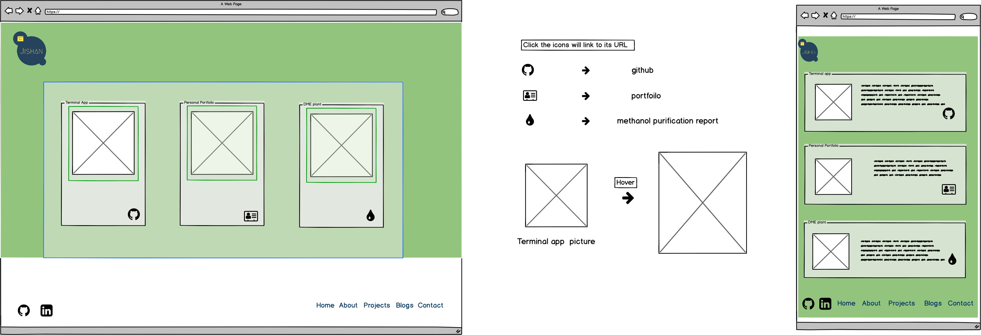 Projects Page with Features' explanation