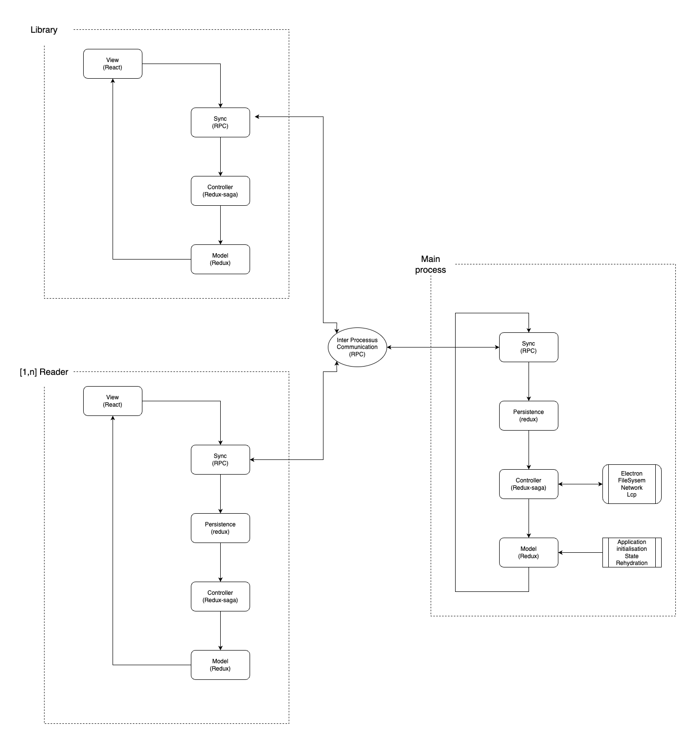 architecture diagram