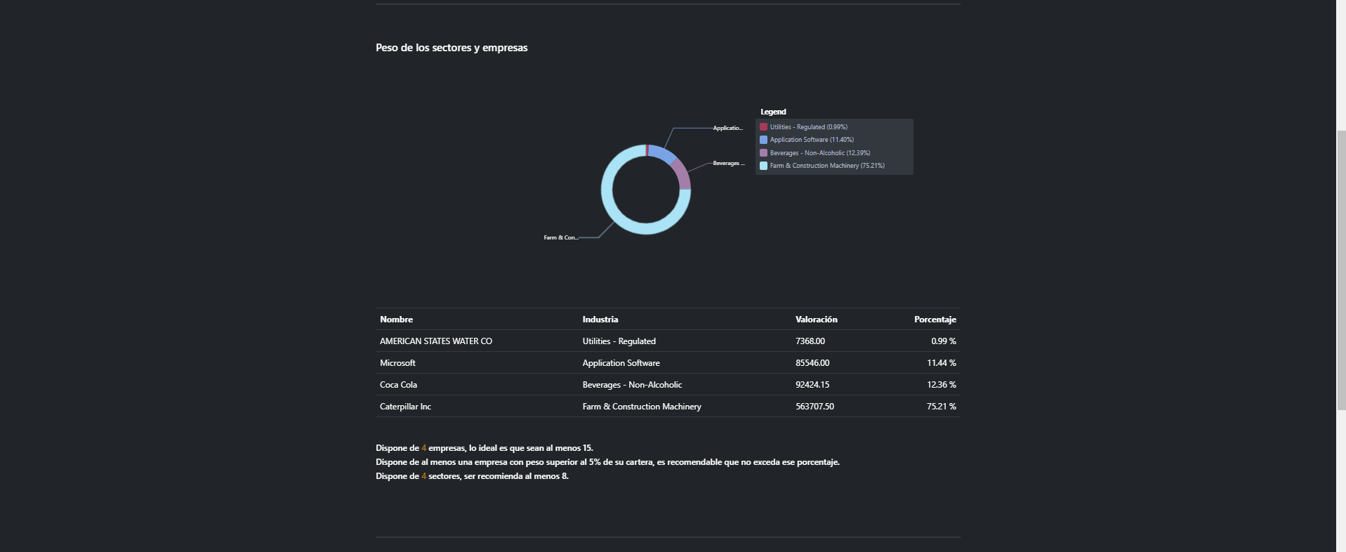 Captura de Dashboard2