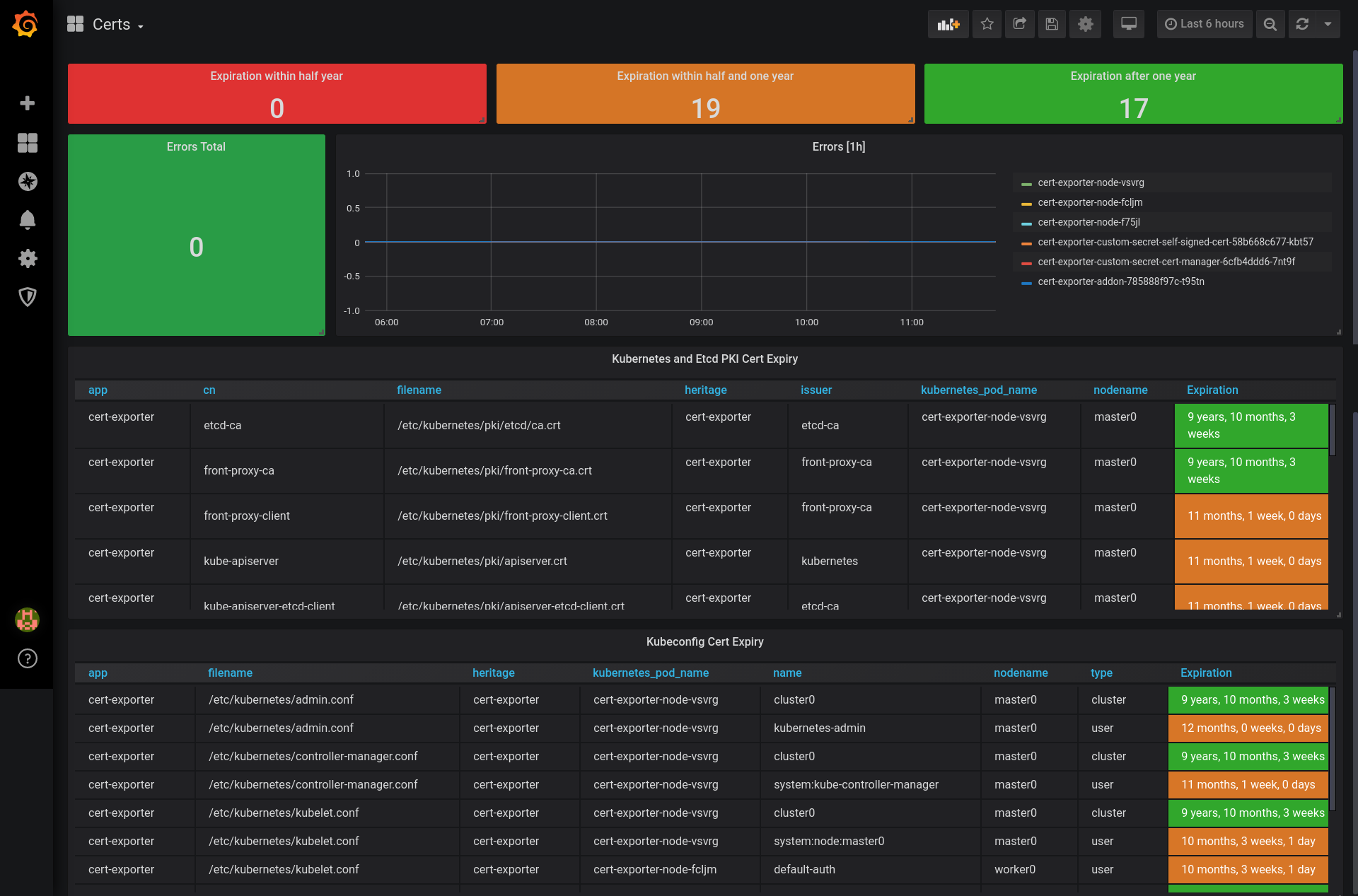 cert-exporter dashboard