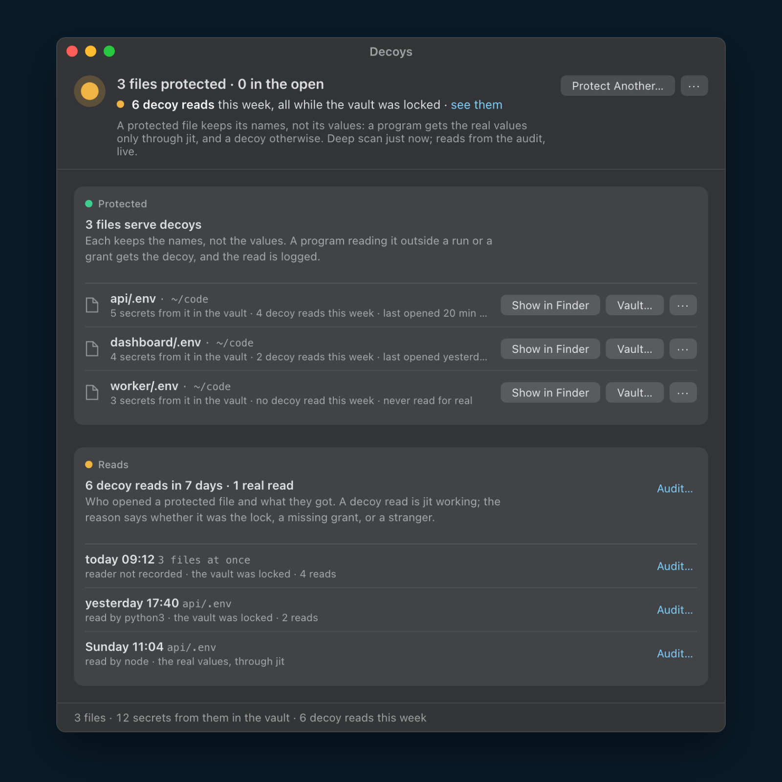 The Decoys window: 3 files protected, 6 decoy reads this week, all while the vault was locked. Each read lists the file, the program and why it got a decoy.
