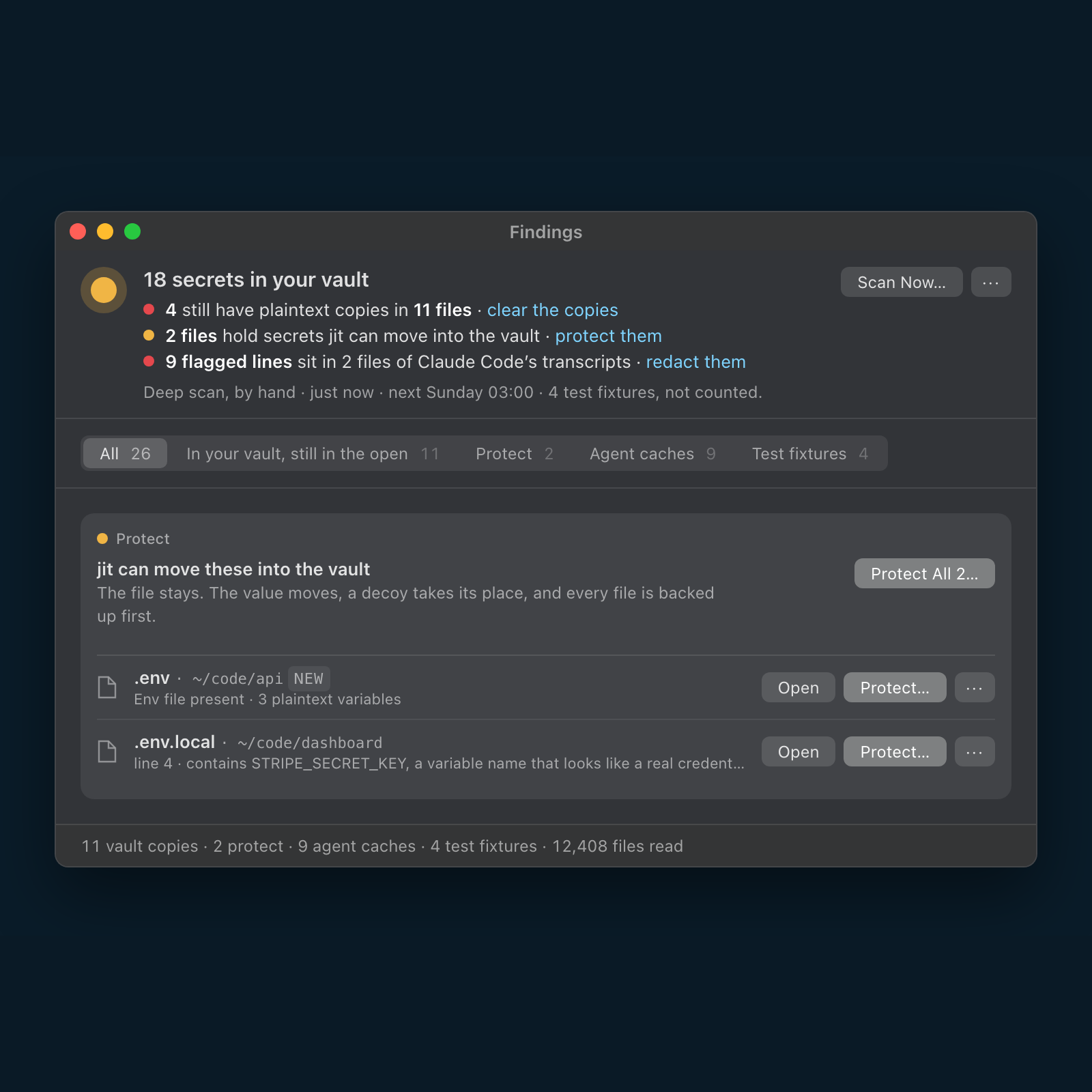 The Findings window: 18 secrets in your vault. 4 still have plaintext copies in 11 files, clear the copies. 2 files hold secrets jit can move into the vault, protect them. 9 flagged lines in Claude Code's transcripts, redact them.
