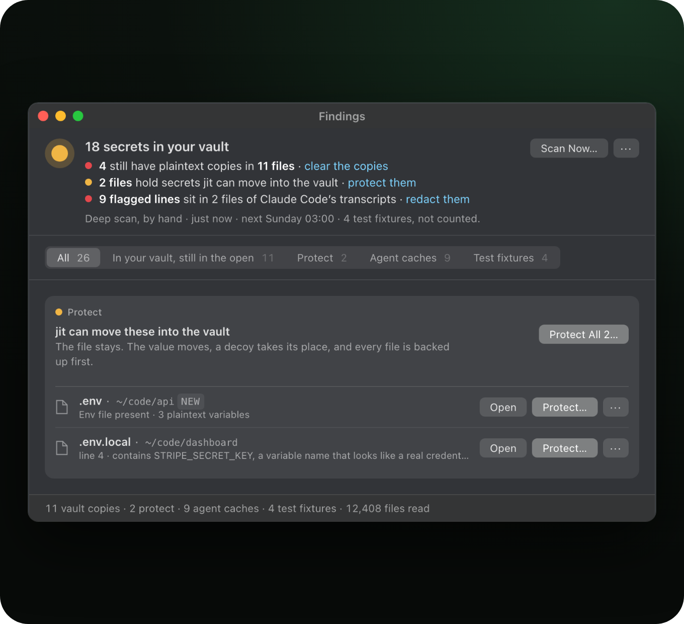 The Findings window: 18 secrets in your vault, 4 still have plaintext copies, 2 files jit can protect, 9 flagged lines in Claude Code's transcripts, each with the one thing to do.