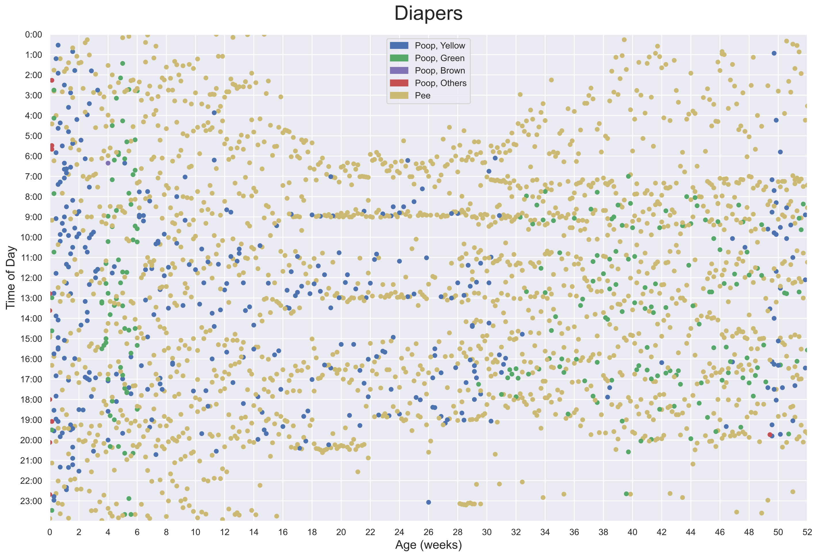 Diaper Visualization