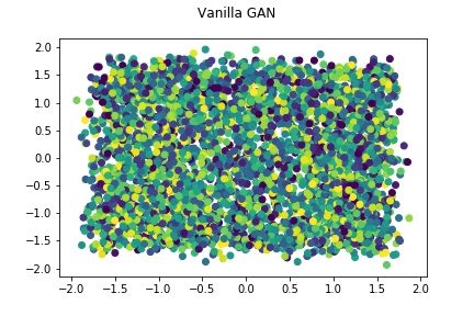 25 Gaussians