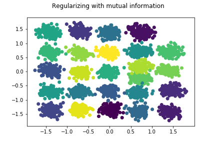 25 Gaussians