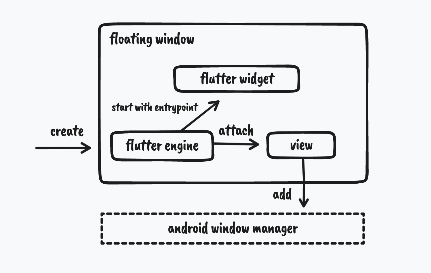 floatwing window