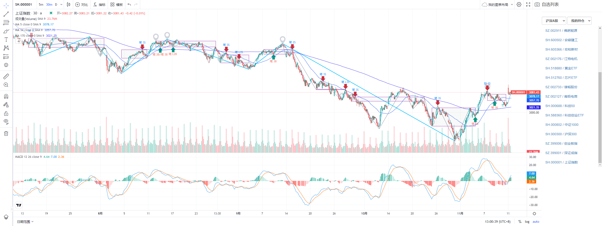 Trading View 行情图表