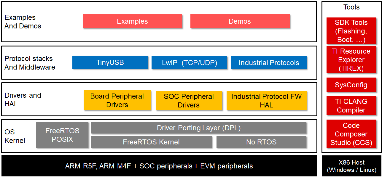 Software Block Diagram