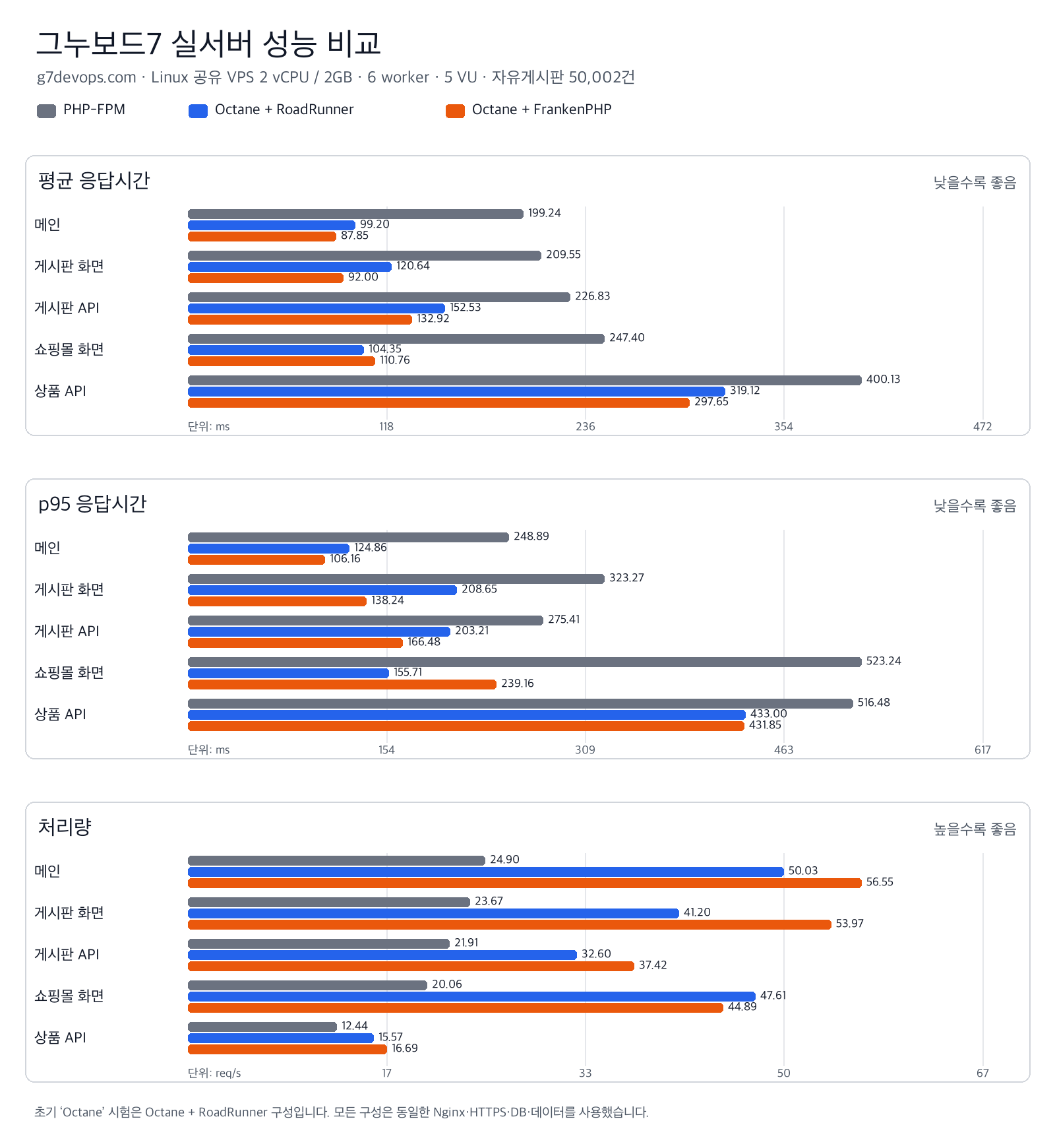 octane-runtime-comparison-2026-08-11.png