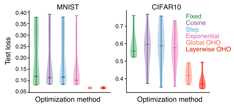 Image of Test Loss Distribution