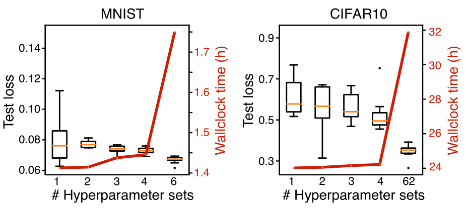 Image of Layer-wise OHO