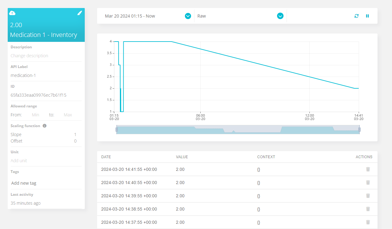 Ubidots STEM Variable History