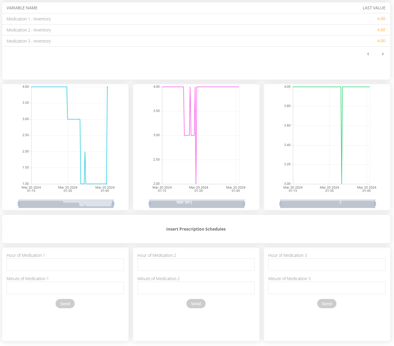 Ubidots STEM Dashboard Features