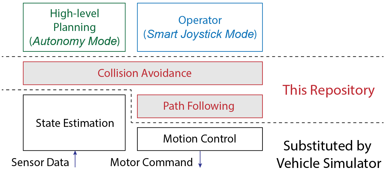 System Diagram