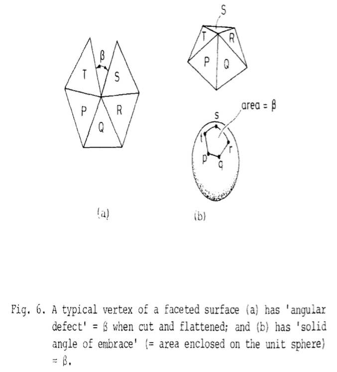 "Gaussian Curvature and Shell Structures" [Calladine 1986]