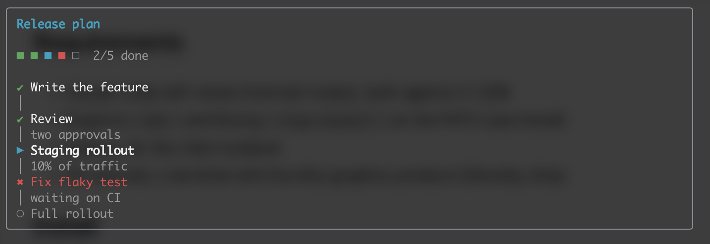 A timeline block: steps with done, active, blocked and todo marks