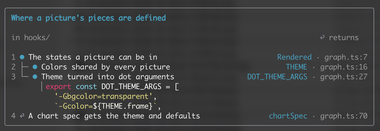 A trace block: an execution path with places, depth and lines read from disk